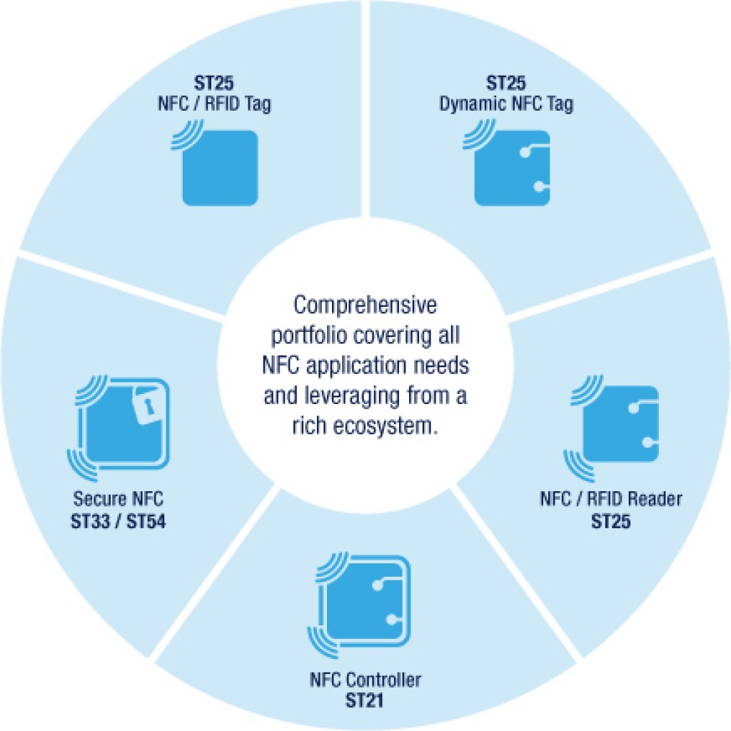 Как создать nfc картинку