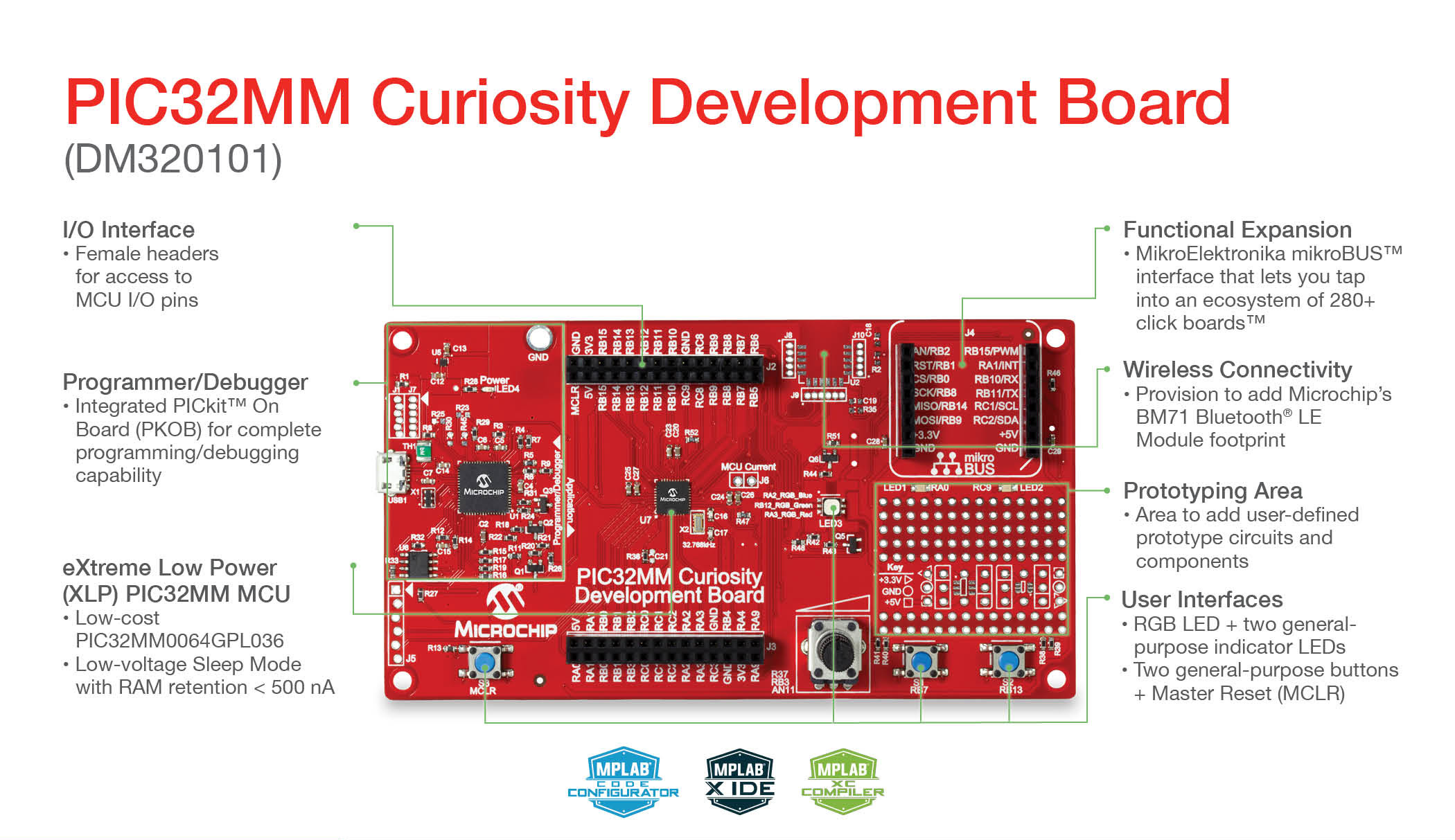 Pic 32. Pic32 devboard. Development Board. Pic32 Microchip logo. Книги по pic32.