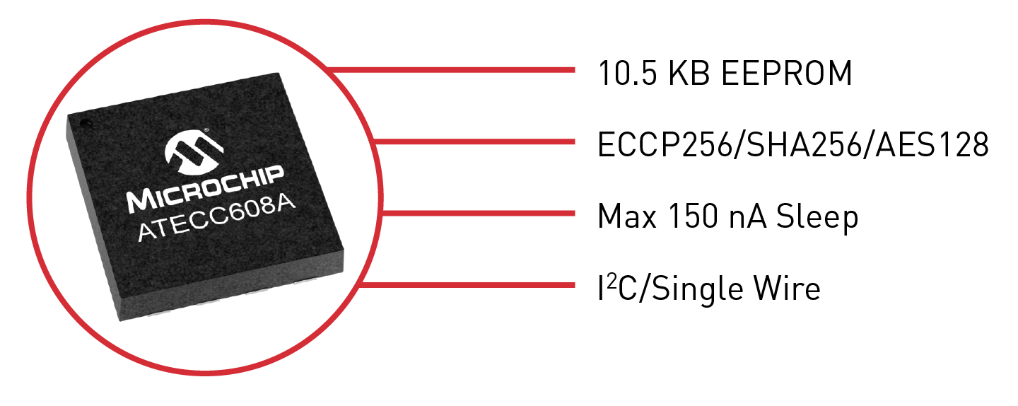 Ineltek Blog Archiv Atecc608a New Secure Part From The Microchip Cryptoauthenticationtm Portfolio Ineltek