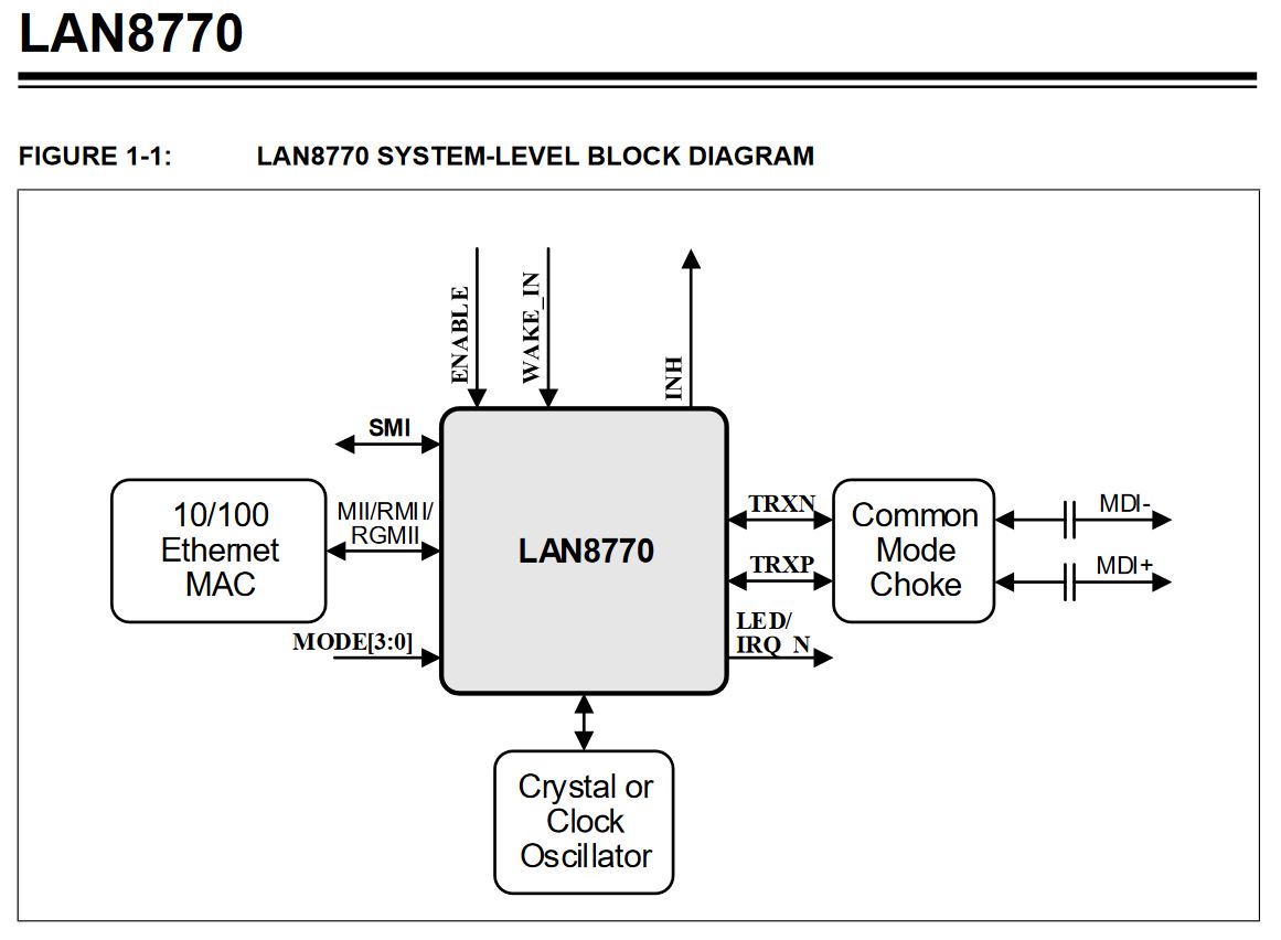 Ineltek Blog Archiv Microchip S Single Pair Ethernet Phy Lan8770 Offers The Industry S Leading Ultra Low Tc10 Compliant Sleep Current And Is Functional Safety Ready Ineltek