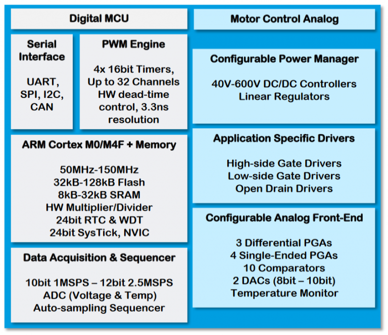 Ineltek » Blog Archiv Power Application Controller Update • Qorvo ...