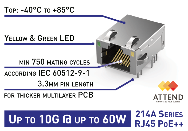 ATTEND – 214A RJ45 POE